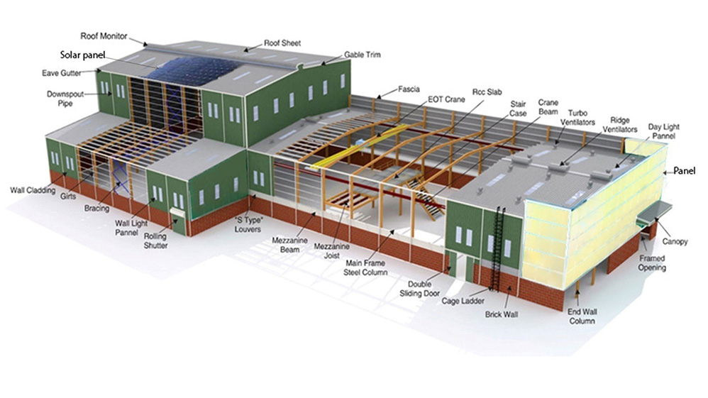 Pre-Engineered Buildings Introduction