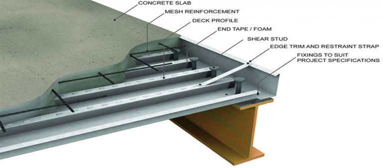 Composite Floor Decking System – FUJI