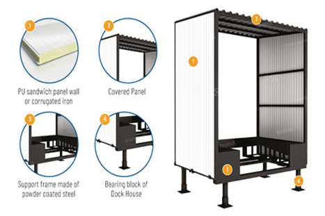 Steel Structure Application