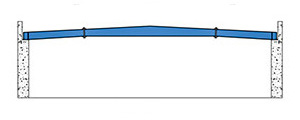 Standard Framing System